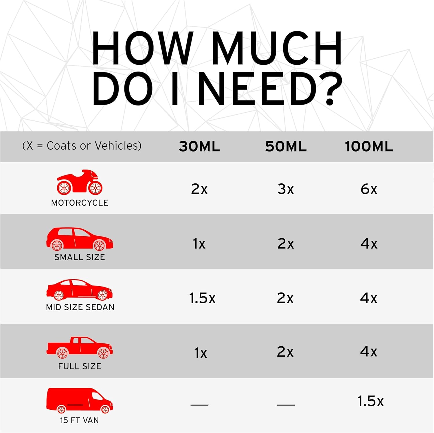 Graphene Coating PRO V2.0 – 10 Years of Protection | Advanced Graphene Coating for Cars | Extreme Hydrophobic Shine | Ethos Graphene Coating Paint Protection (50ML) - Image 5