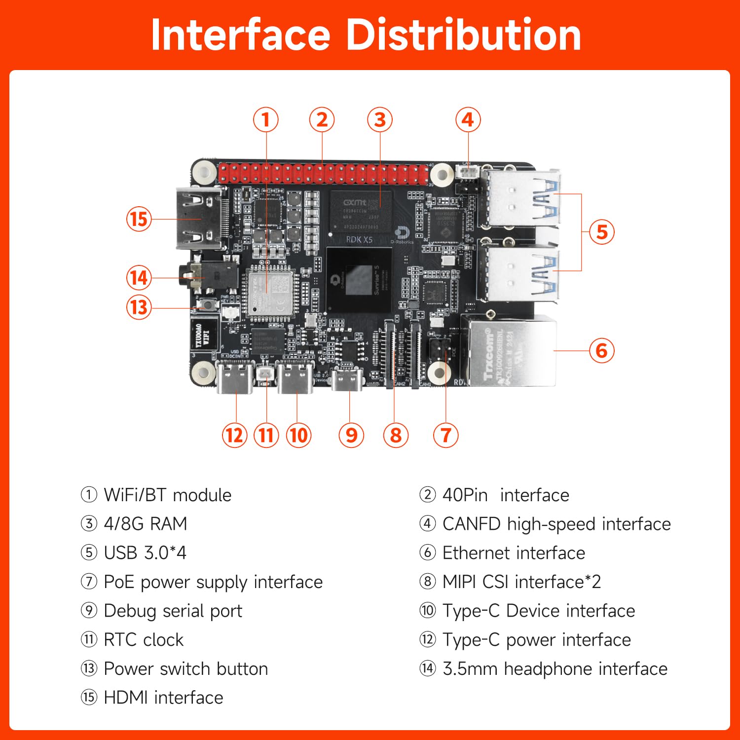 Yahboom 4GB RDK X5 Development Separate Board 10 Tops High Computing Power | Compatible with Raspberry Pi Development Board, Suitable for Phython Programmers, AI Vision Project Developers