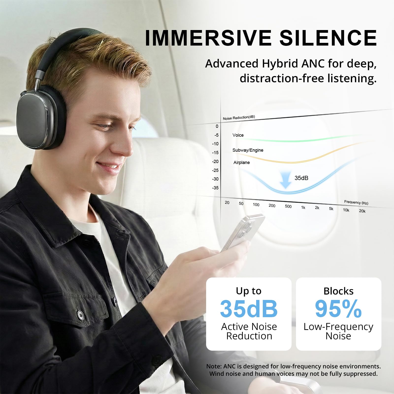 NC95 Hybrid Active Noise Cancelling Headphones,Słuchawki zakładane na uszy,Pokrętłem Sterującym,65 Godzin Odtwarzania,Sterowanie Aplikacją,Wyraźne Połączenia w Podróży/Treningu(czarny)