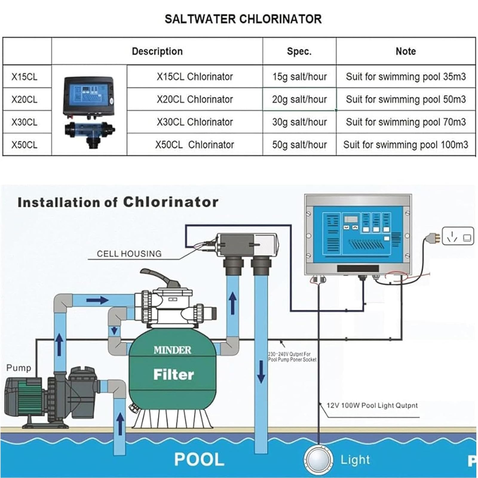 Chlorateur de Piscine à Eau salée, générateur de Chlore au sel électrolytique, Appareil de chloration Spa pour Piscine (20g/H)