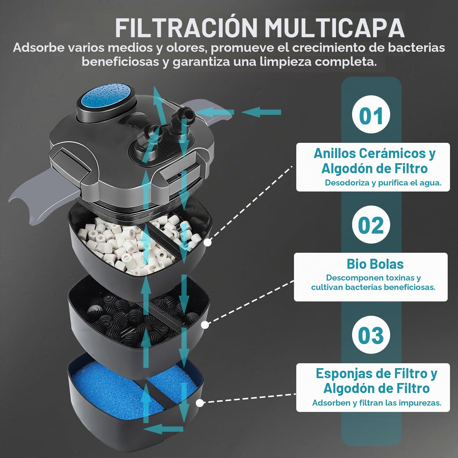 EXLECO Filtro Externo Acuario 1400L/H 35W Filtro Pecera Flujo Ajustable con Material Filtrante y Manguera Acuario Tubo, Bomba de Filtro Aquário Potente Profesional para Pecera de Menos de 300L Negro