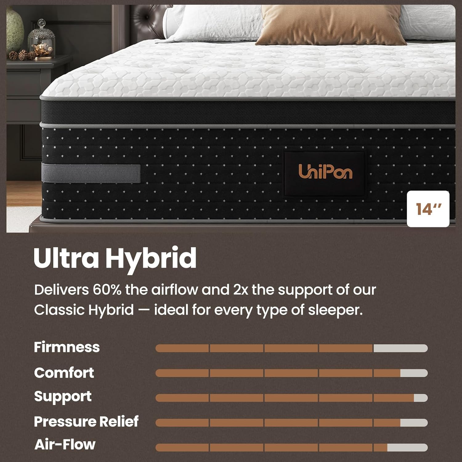 Extra Firm King Size Mattress, 14 Inch Hybrid Mattresses Hotel Collection with Back & Hip Support, Deep Sleep Comfort, Zoned Support, Fiberglass-Free & CertiPUR-US Certified, 365-Night Trial