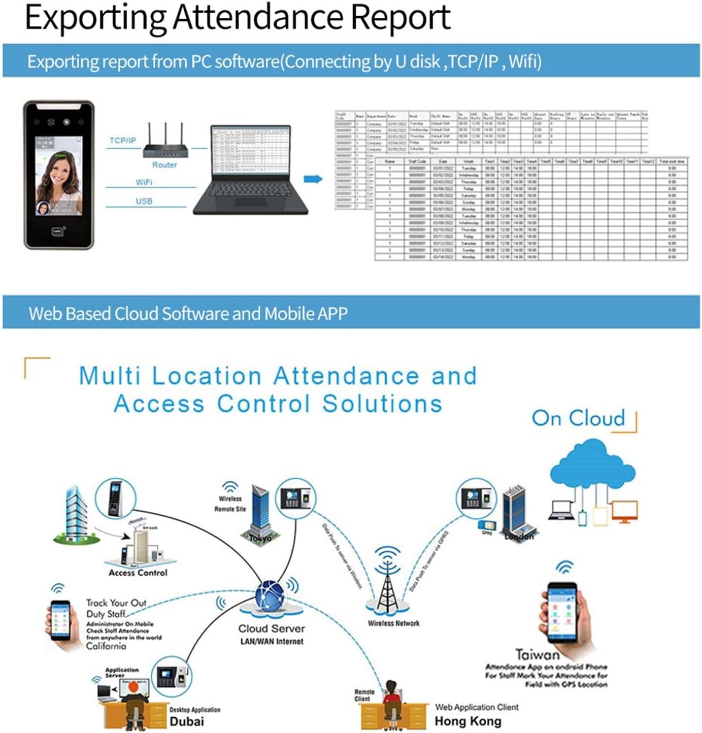 Clocking in Machine, TCP/IP Ai Face Recognition Time Attendance Access Control Machine RFID Card Reader Electric Empolyee Recorder System,Tcpip1
