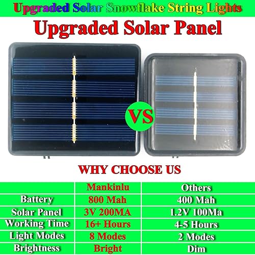 Miniatura 9 de Guirnalda de luces solares de copo de nieve para exteriores, brillantes y de larga duración, 50 luces LED solares de Navidad al aire libre,