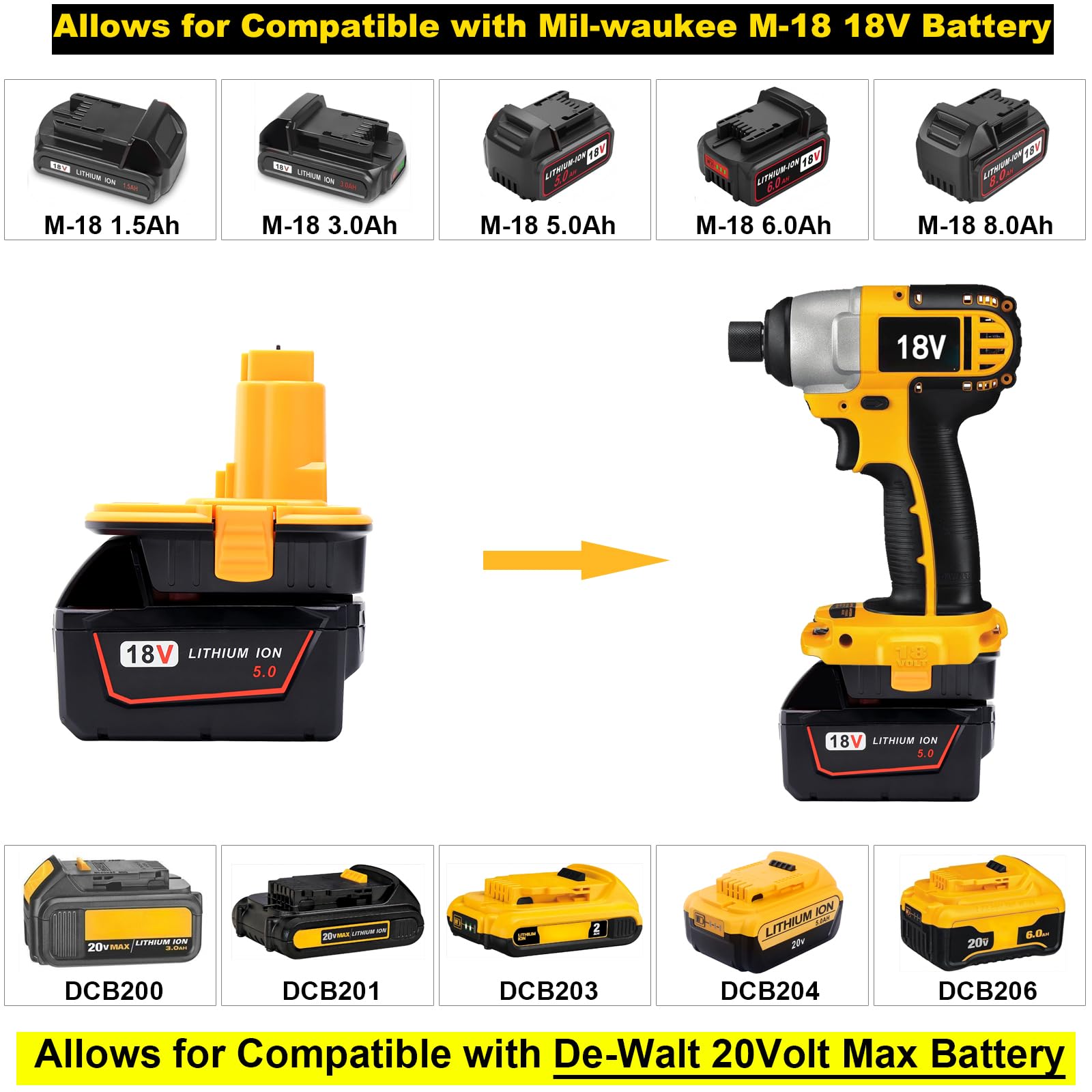 Kekepowtobat 2-Pack DM18D Adapter Compatible with DeWalt 18V Tools, Adapter Compatible with Dewalt 20V MAX & M-18 18V Lithium Battery to Replace Old 18-Volt XRP NiCad Battery