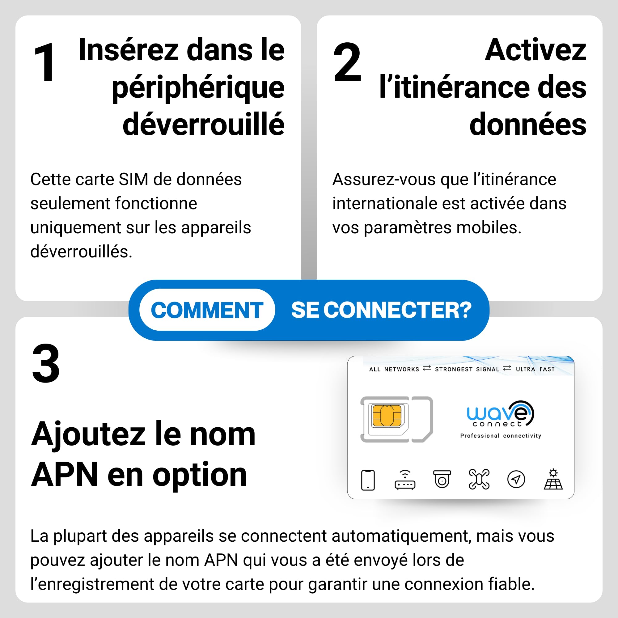 SIM Données France 4 Réseaux, 6 Go valables 12 Mois, Bouygues, Free, Orange, SFR, 4G, 5G, Prépayée, Active dès La Première Utilisation, UE, IoT, Sécurité