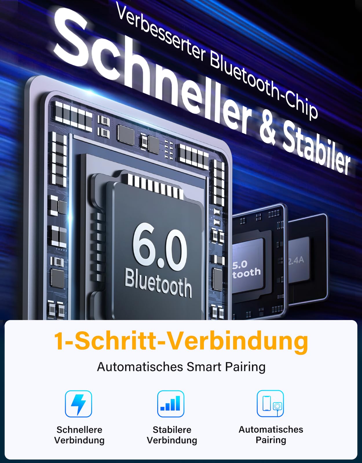 JOYROOM 96W Bluetooth 5.4 Adapter Auto【60W PD & 2*18W QC 3.0】Musik FM Transmitter Auto Bluetooth【Bass Boosted & Hi-Fi】Freisprechanlage Autoladegerät Zigarettenanzünder Unterstützung Aux & TF Karte