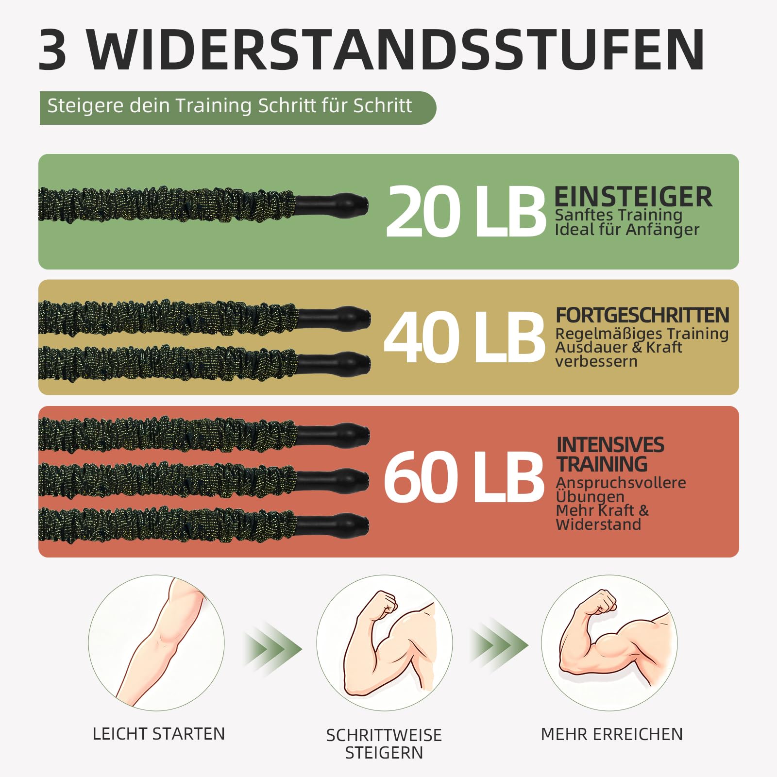 Pedal Widerstandsband mit Griff & Video-Guide | 20–60 kg einstellbar, 3 Bänder | für Bauch, Beine, Po & Reha-Training zuhause