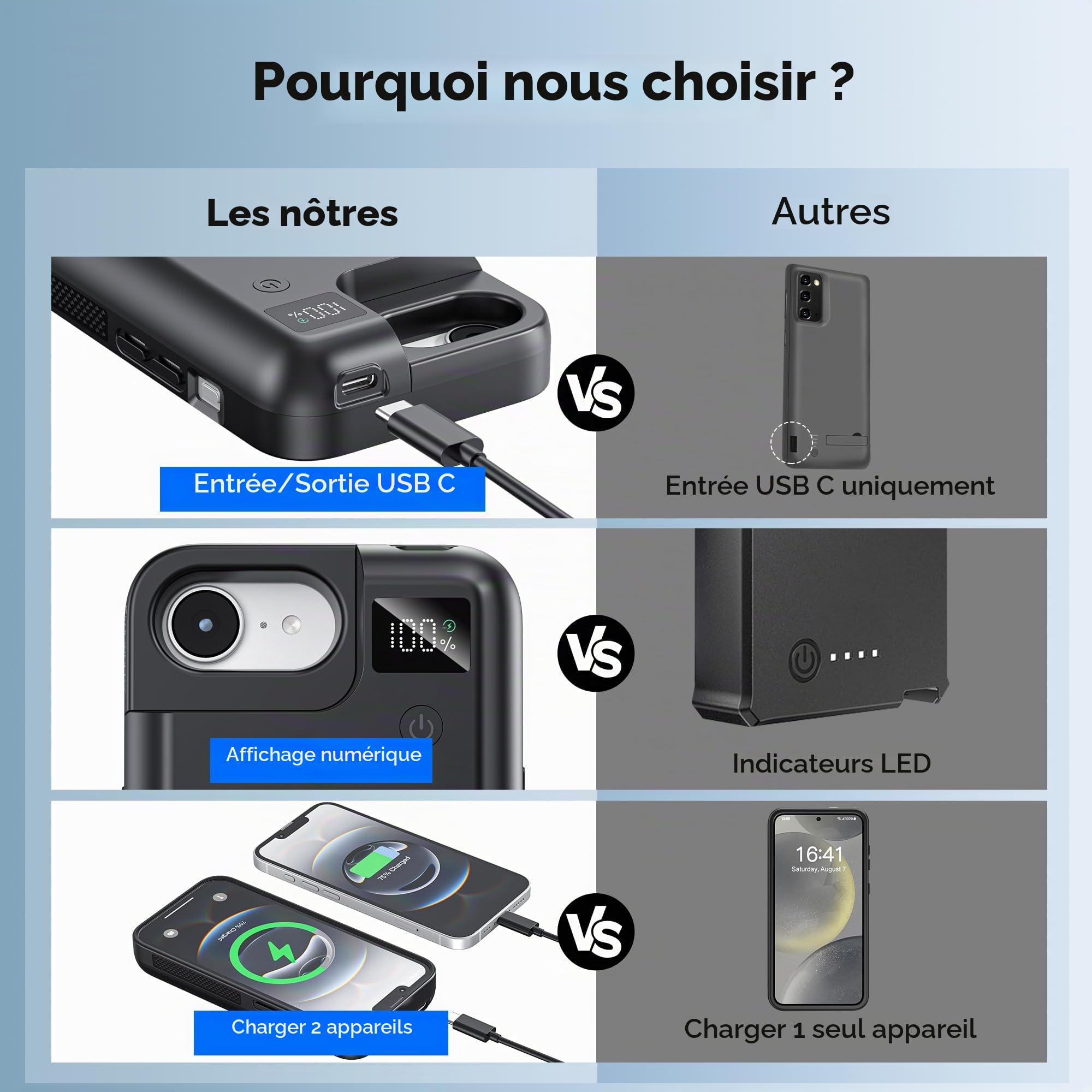 Mavulo Coque batterie pour iPhone 16e/17e, 9300 mAh, 20 W | Battery Case, Étui de téléphone portable avec batterie externe, étui de charge, 6,1"