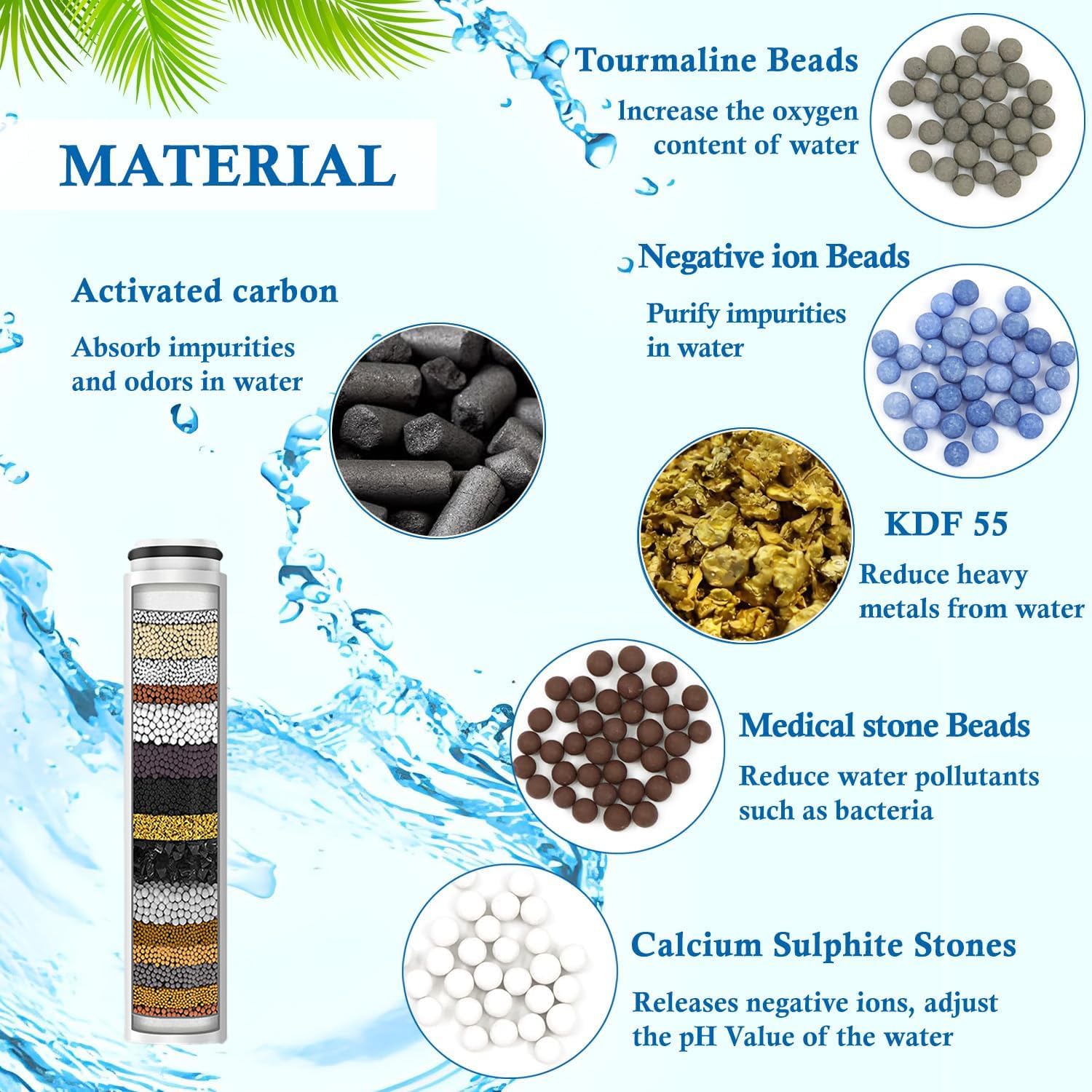 AOERUOW 4-Pack Replacement Shower Filter Cartridge Compatible with Cobbe Handheld Shower Head,Water Softener Filter for Hard Water Reduce Chlorine and Harmful Substances