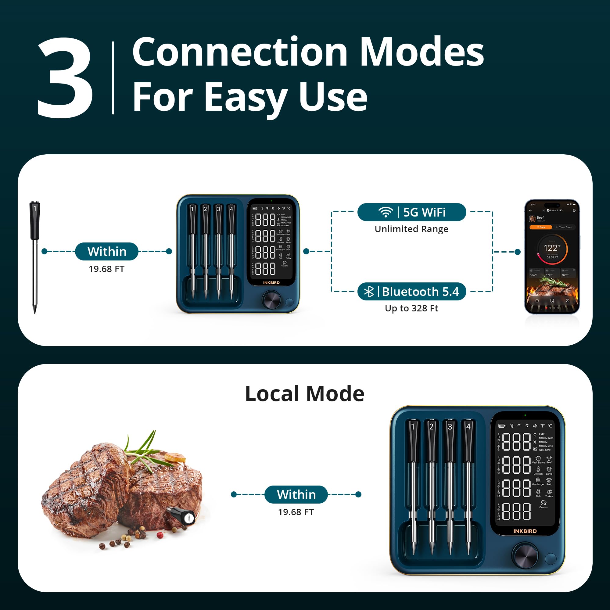 Wireless Meat Thermometer with WiFi 5G & Bluetooth 5.4, Smart Meat Thermometer for BBQ、Oven, Food Thermometer Digital with 4 Probes & 5 Sensors, NIST Accuracy, Apple Watch Alerts, 25H Use, Waterproof