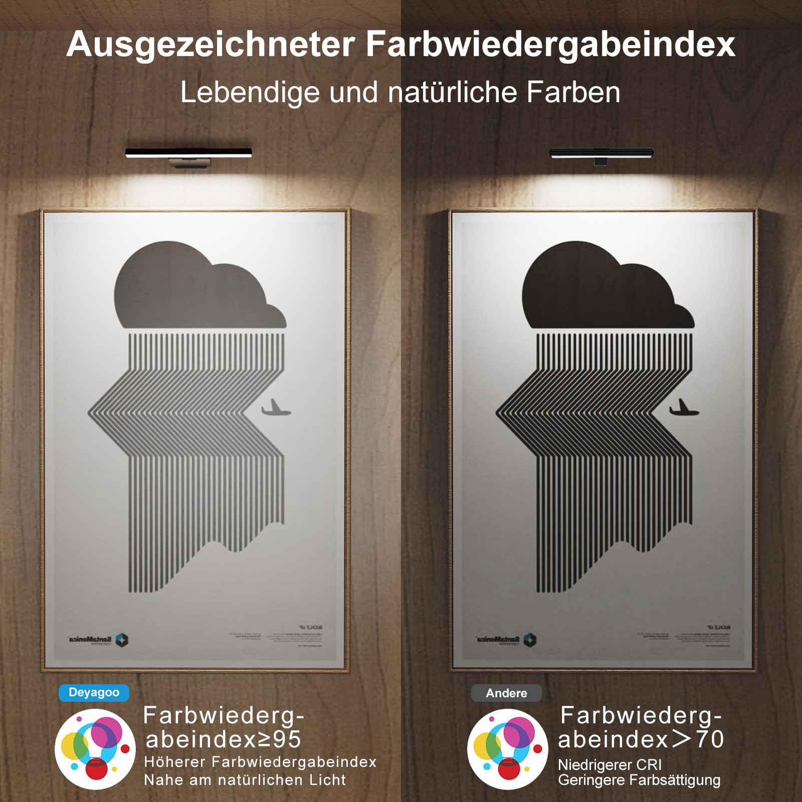 Deyagoo Bilderleuchte Kabellos, 2 Stück LED Wandleuchte Innen mit Fernbedienung, 6000mAh Akku Bildbeleuchtung mit Timer, Dart Beleuchtung, 3 Farbmodi Dimmbare Wandlampe für Malen Foto Art, Schwarz