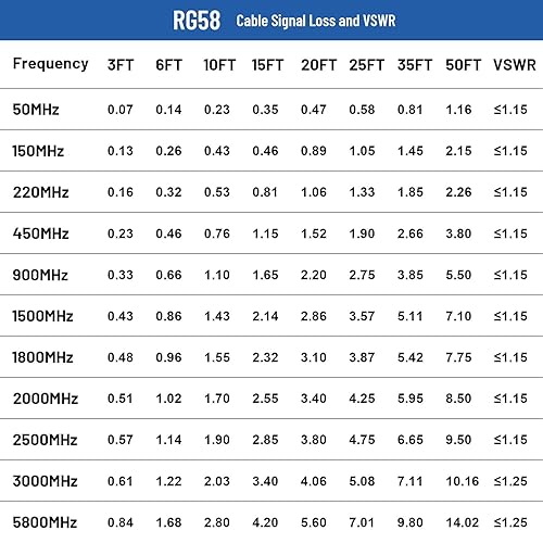 Miniatura 15 de Cable BNC - Cable coaxial RG58 de 50 ohmios macho a macho, cable coaxial de extensión BNC de baja pérdida con antenas, radios RF, módems