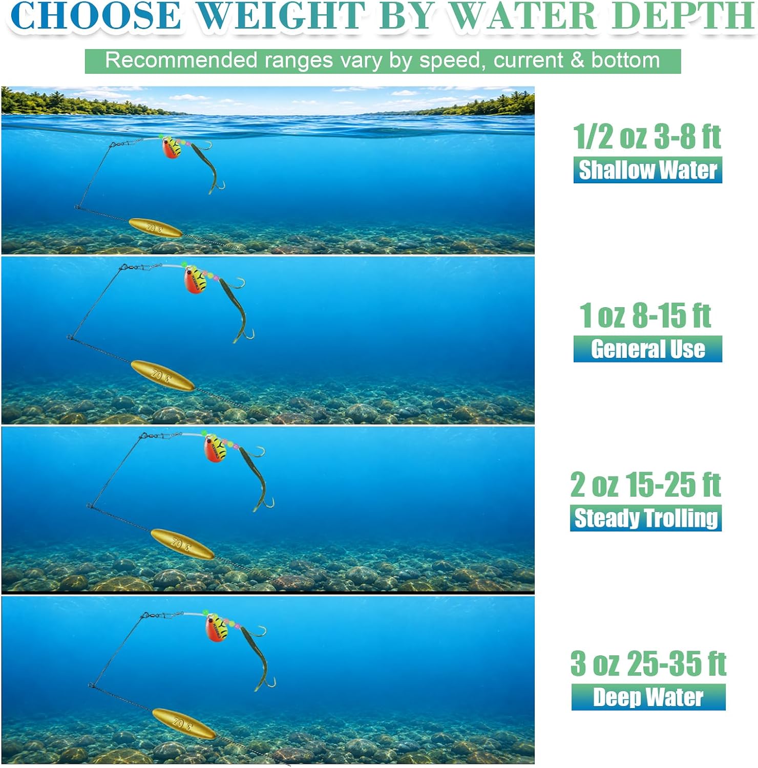 4 Pack Bottom Bouncer Weights for Walleye Fishing, Trolling Sinker Rigs