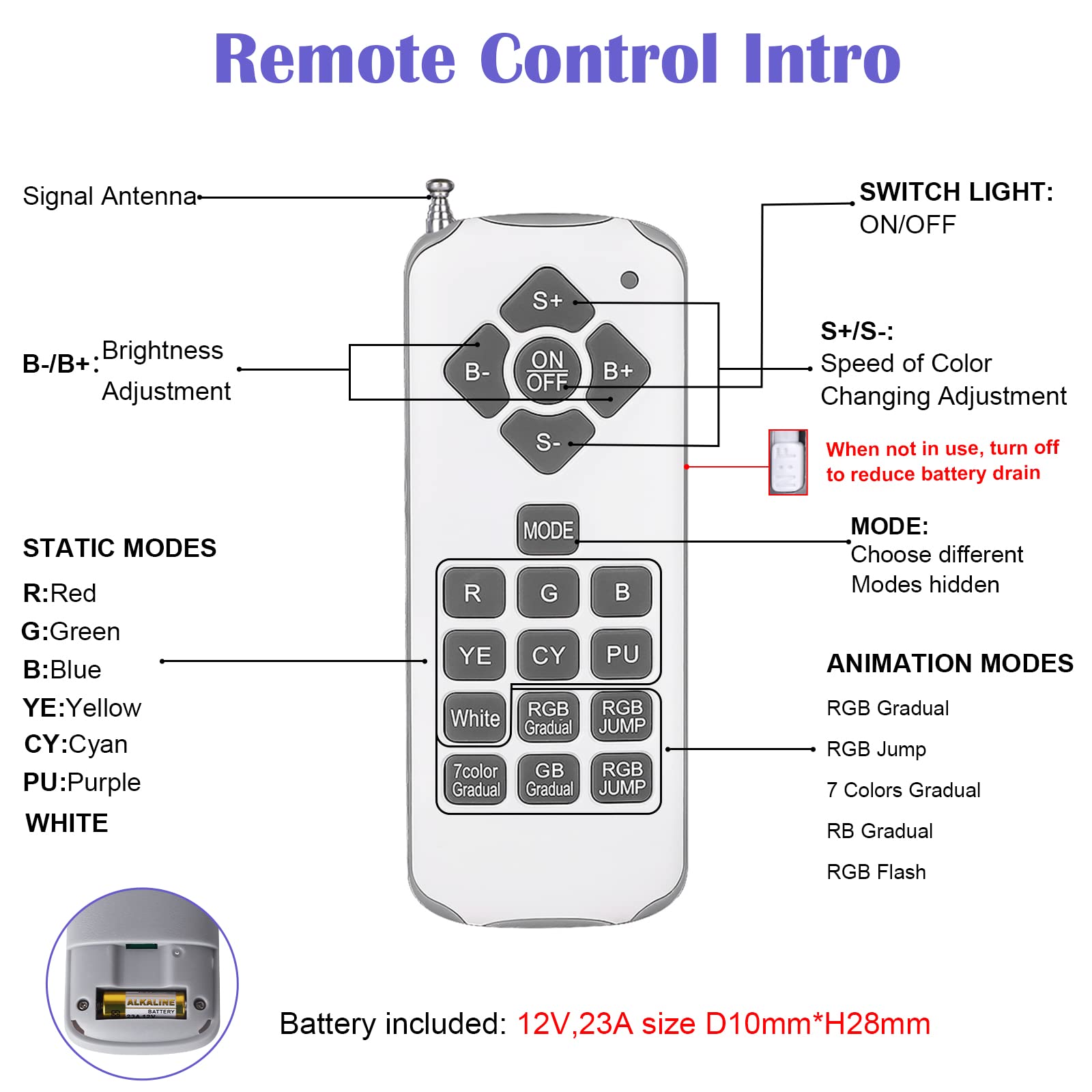 KIALUSH LED Pool Light Bulb 120V with 16 Light Modes, 40W LED Pool Lights for Inground Pools with Upgraded Remote, RGBW Pool Light Bulb, E26 Replacement for Pentair and Hayward Pool Light Fixture