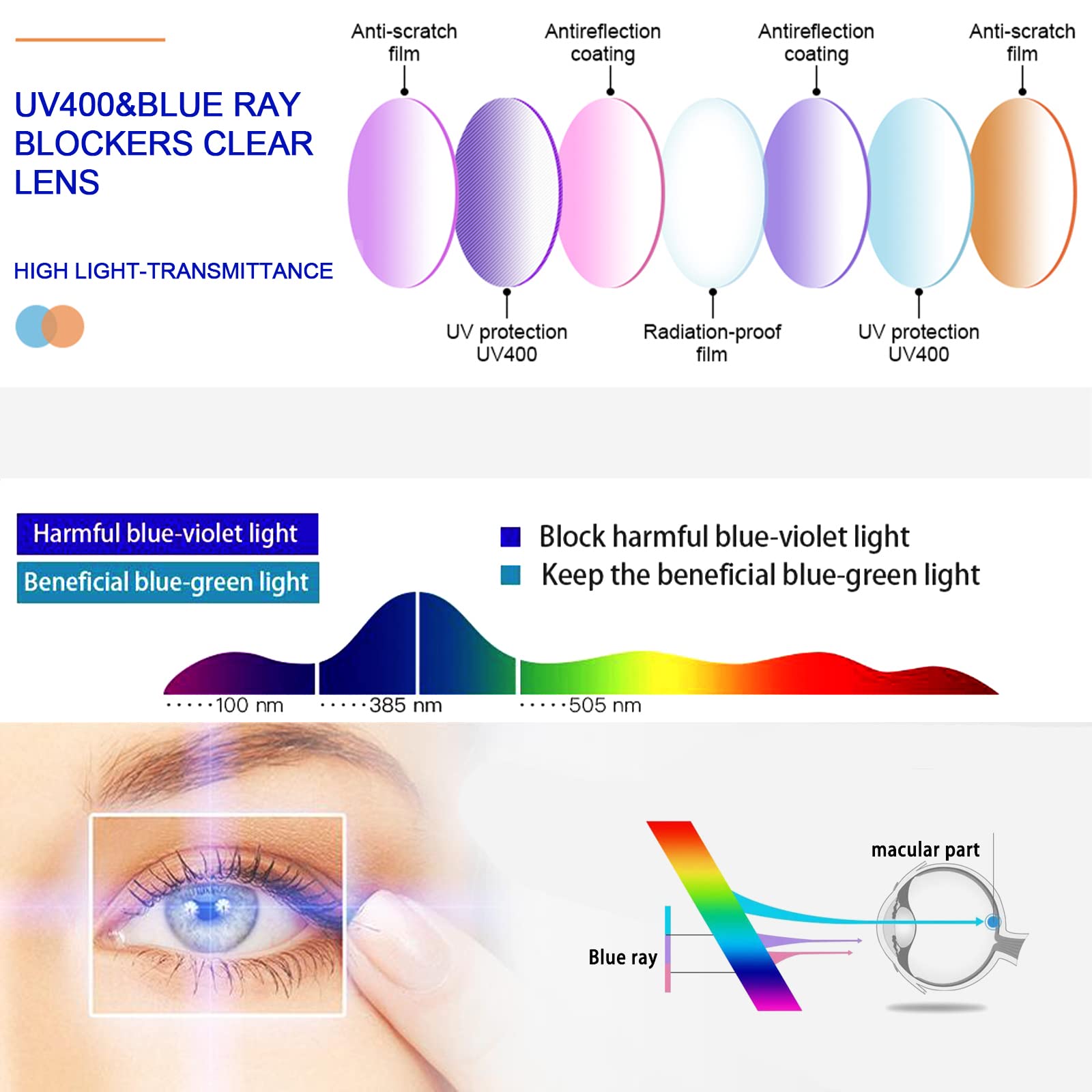 JOSCHOO Lesebrille für Computer für Frauen und Männer, 6 Stück, Scharnierleser, mit Federung, blaues Licht (Mix-4, 2,00, Multiplier_X)