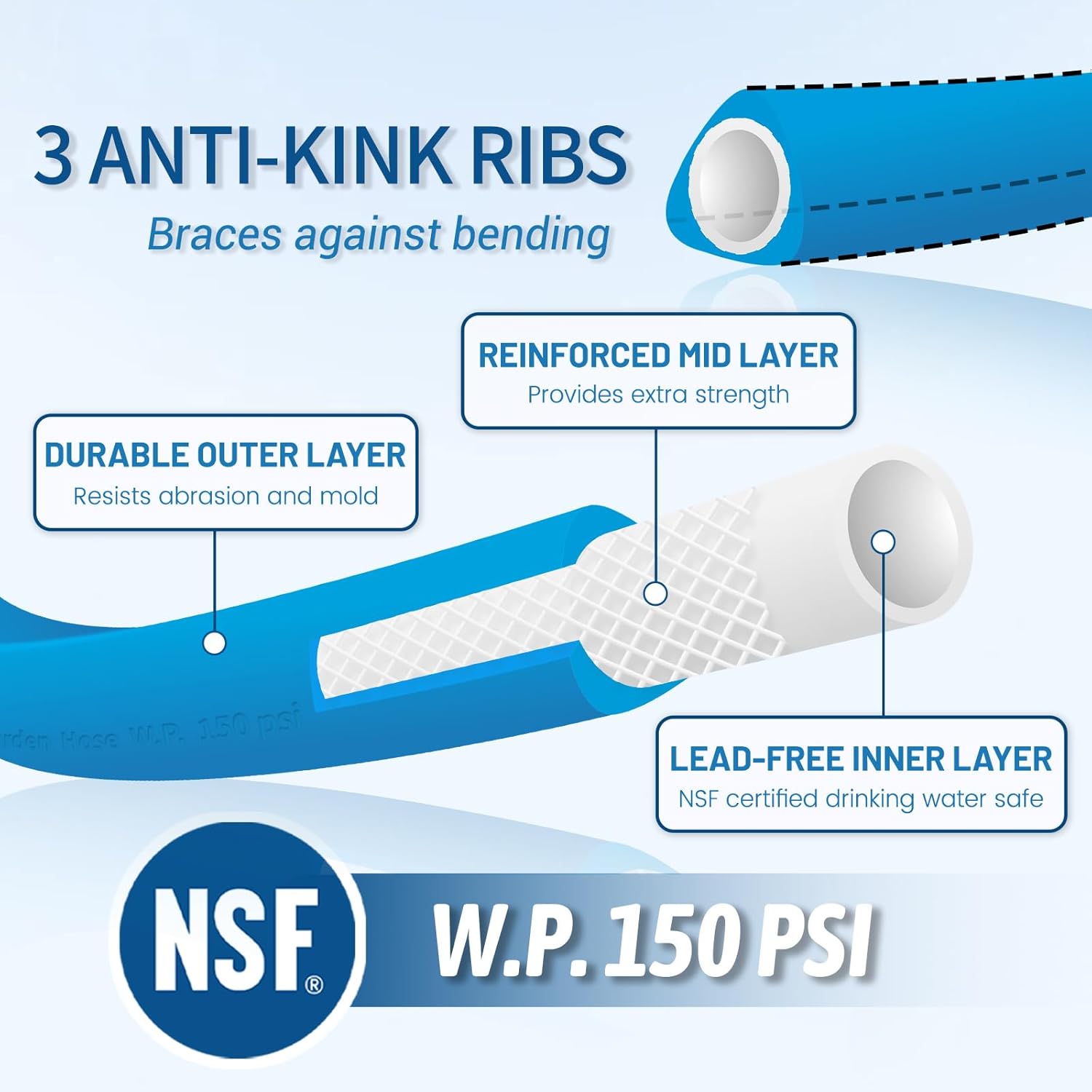 Fevone 75 ft Garden Hose, Triangular Prism Design for Zero Kinks, Heavy Duty, All Weather Flexible Hose with 3/4" Aluminum Fittings, Leak-Free