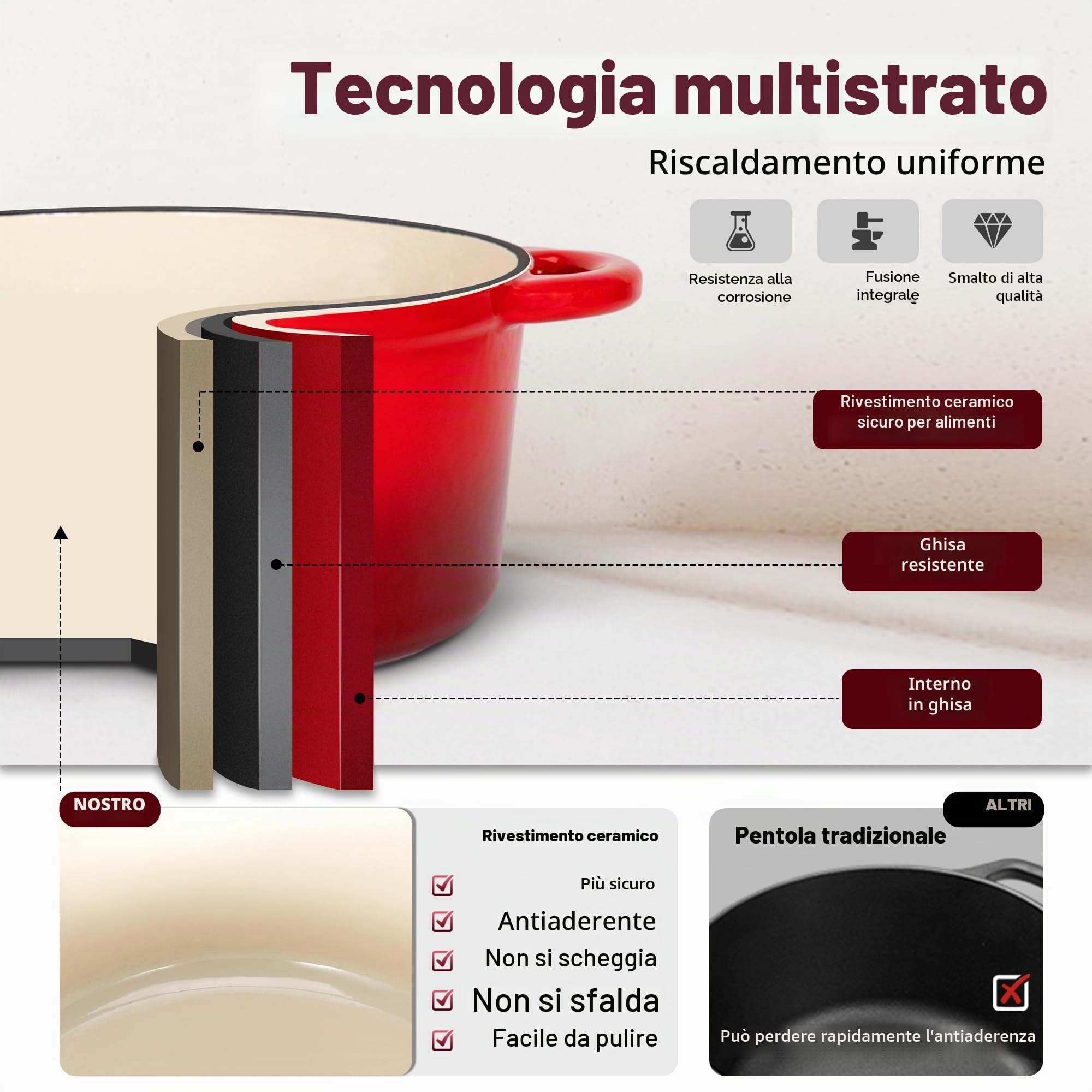 Kitchen Academy - Set di 7 pentole in ghisa con forno olandese, utensili da cucina in ghisa smaltata, padella per salsa, padella, 3 coperchi, set di pentole e padelle olandesi