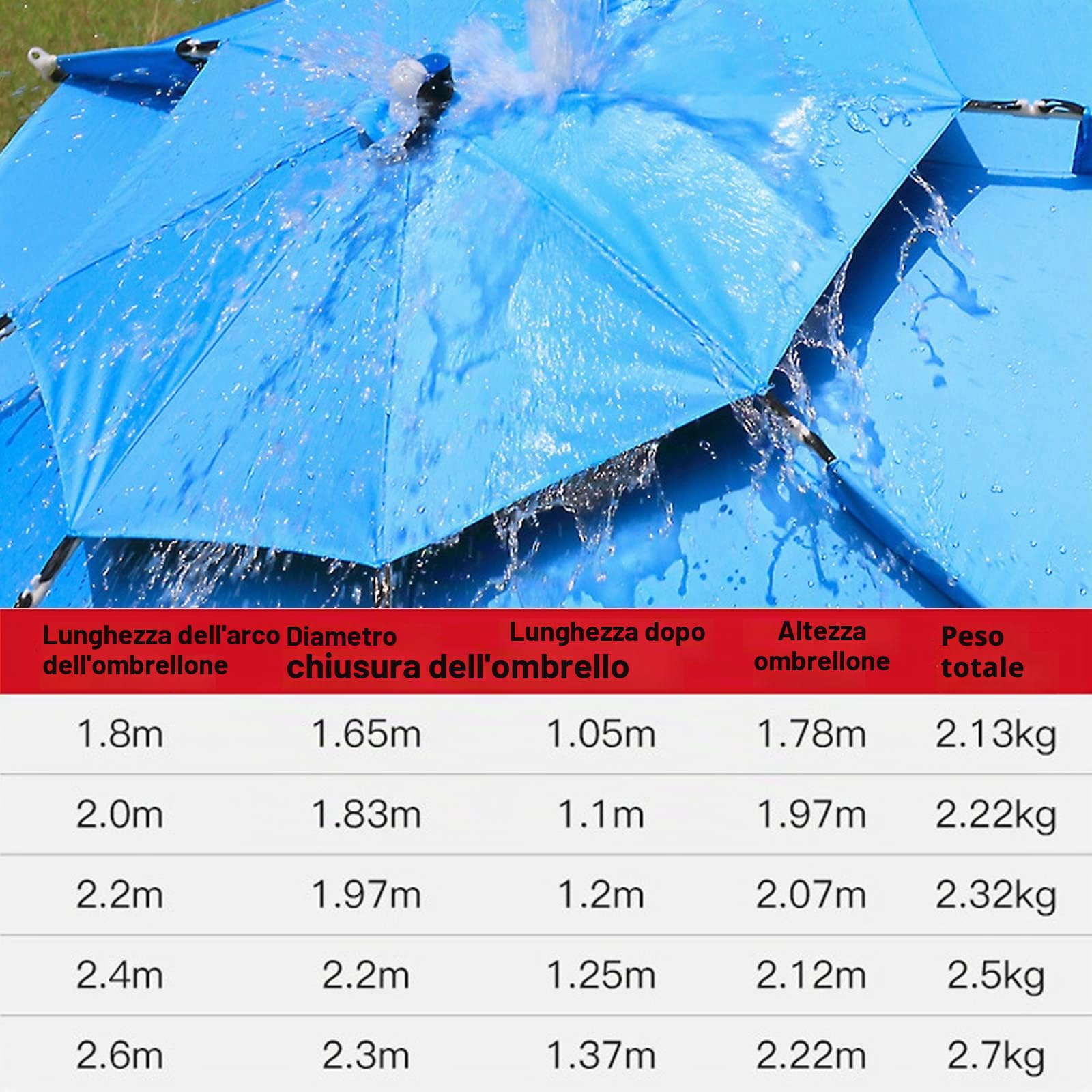 Ombrellone da Spiaggia Antivento Resistente Ombrellone da Giardino Più Dimensioni con Palo In Alluminio Rivestimento Tessuto Anti UV Regolazione A 360° (7 Colori)