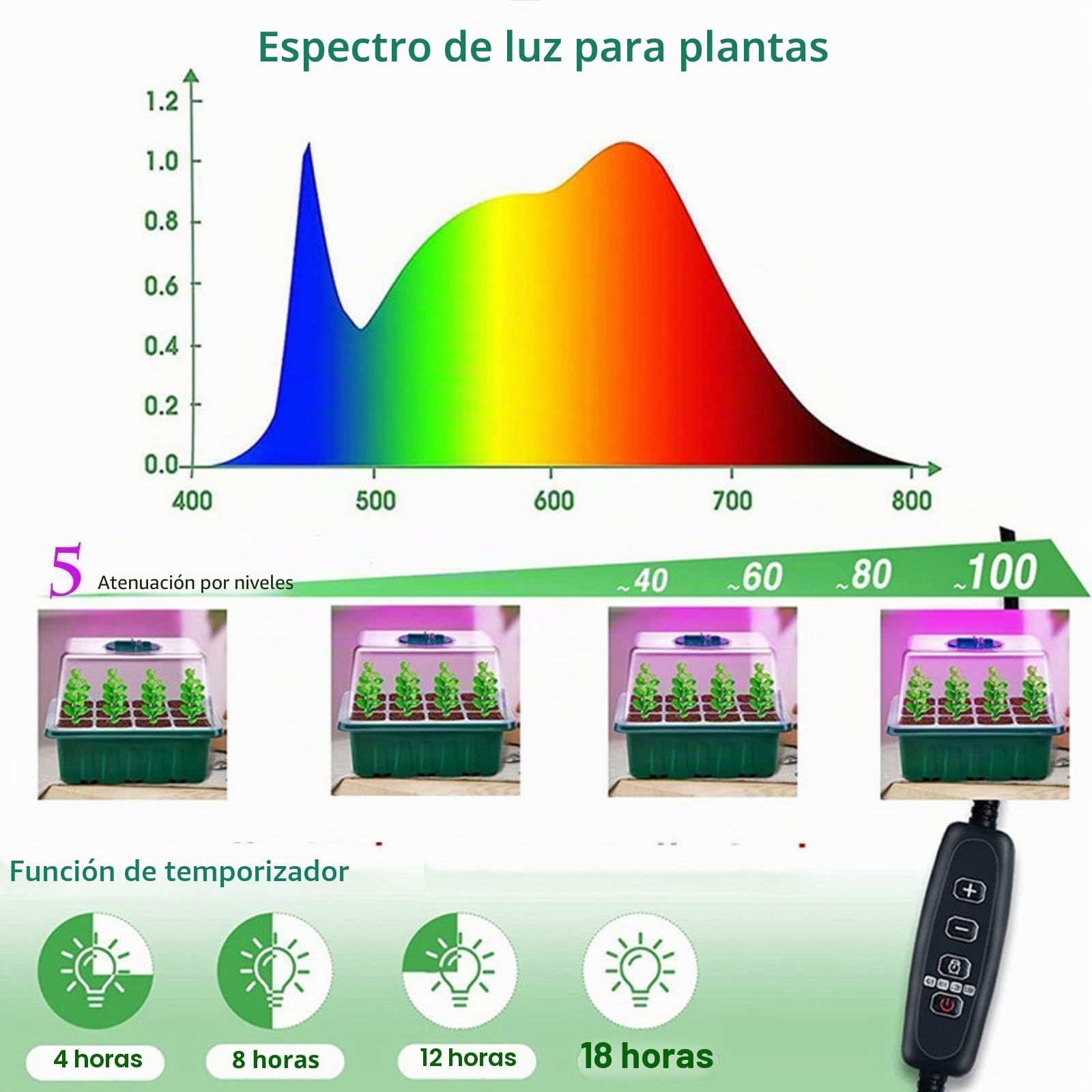 Bandejas Semilleros con Lámpara Germinacion Plántulas,6 Pcs Mini Invernadero Pequeño con Temporizadores de Tiempo y Brillo Ajustable Luz para el Crecimiento y Desarrollo de Las plántulas