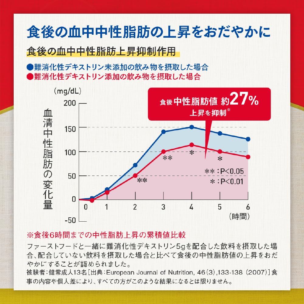 大塚製薬 賢者の食卓 ダブルサポート 粉末 30包