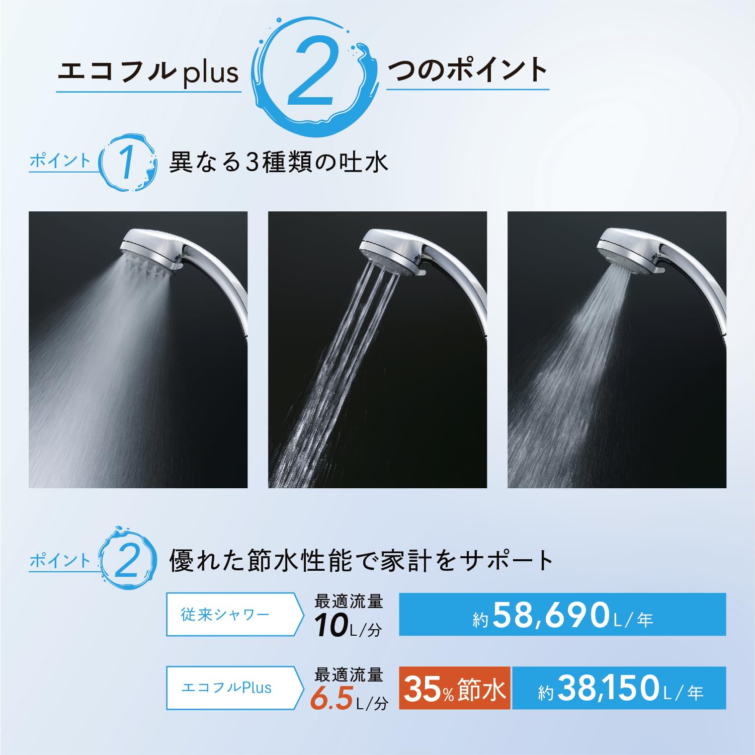 Amazon.co.jp: LIXIL(リクシル) INAX エコフルプラス ウルトラファイン