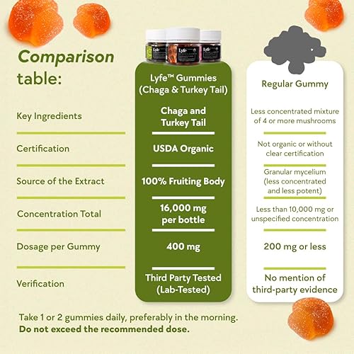 Miniatura 5 de LYFE Gomitas funcionales de hongos, sabor cítrico y limón (40 unidades)  Mezcla orgánica de cola de pavo y extracto de chaga para el bienestar