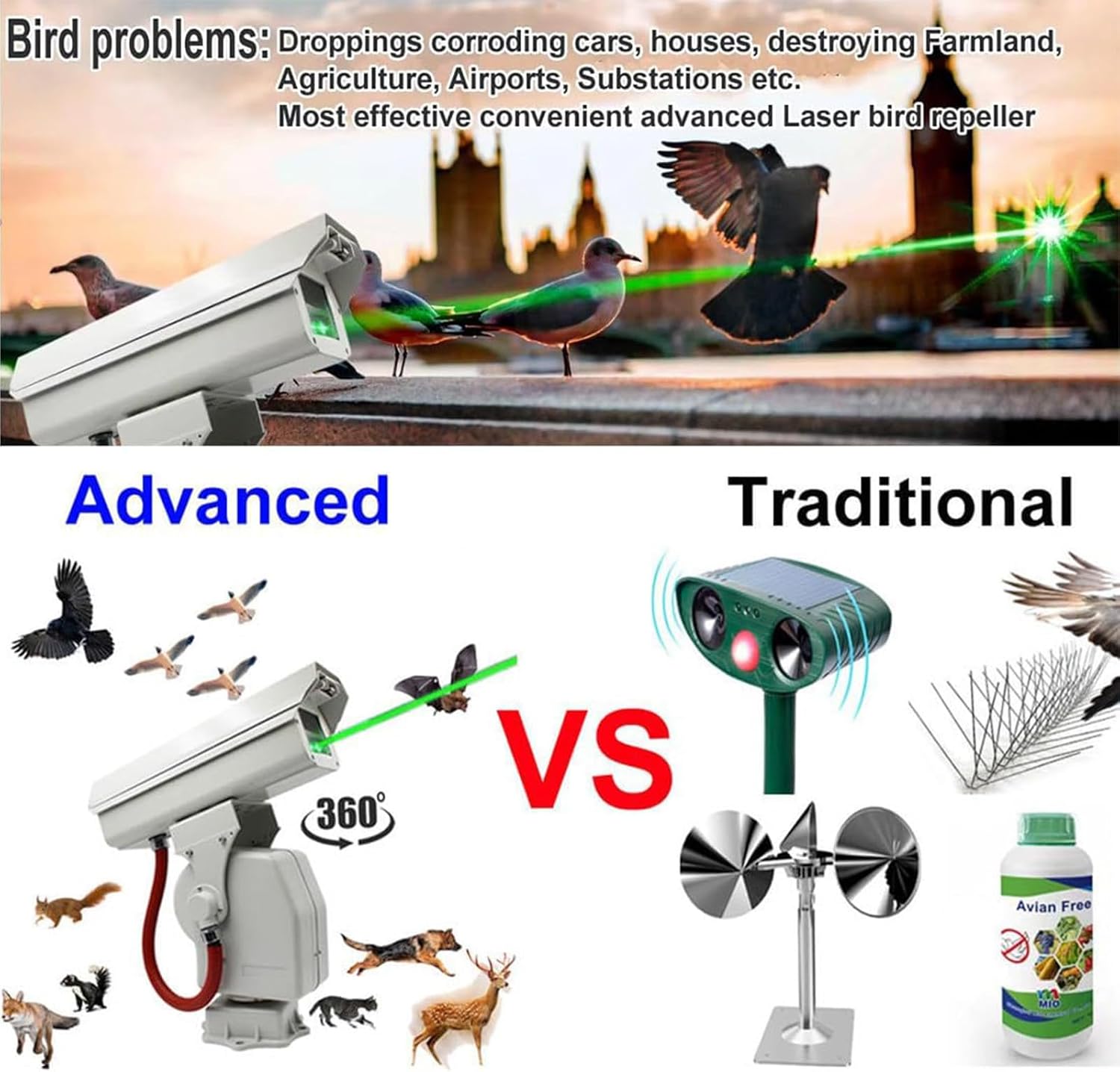 Automatic Bird Repellent Laser Deterrent 360° Rotation, APP Control, Waterproof, for Farms/Airports/Solar Farms, Humane Chase Pigeons/Starlings/Sparrows A