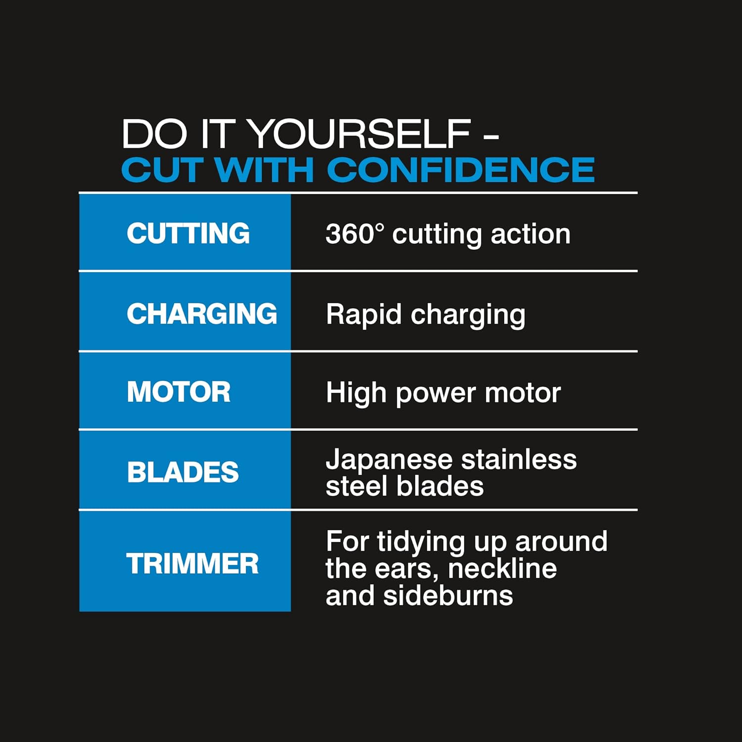 ConairMAN Do It Yourself Summary