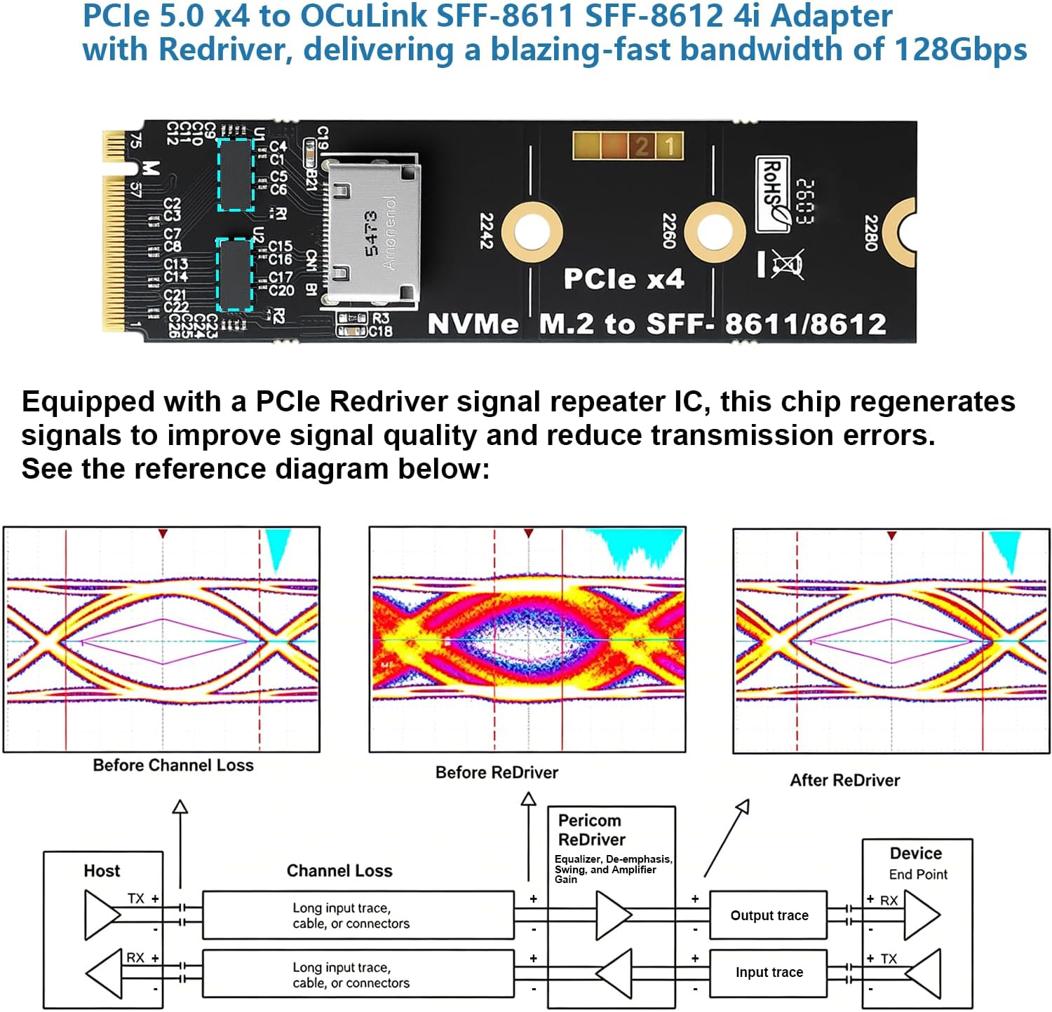 Amazon RGEEK M.2 NVME to OCuLink SFF-8612 Adapter Review: Professional PCIe 5.0 x4 128Gbps Storage E... - Image 1