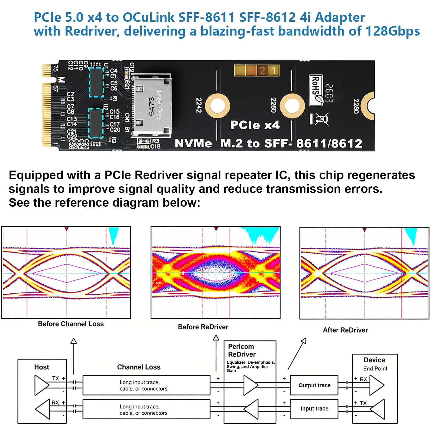 RGEEK Adattatore M.2 NVME a OCuLink SFF-8612, PCIe 5.0 x4 128Gbps a OCuLink | SFF-8611 4i Host Adapter con ReDriver, per eGPU GPU Schede Grafiche Esterne e M.2 NGFF SSD 2280 2260 2242