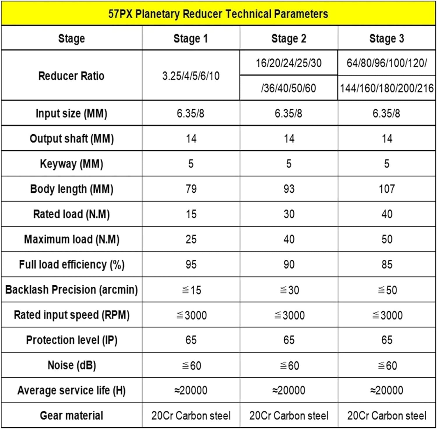 1pcs Nema23 Planetary Gearbox Speed Reducer Step-Down Gearbox 14mm Shaft 57mm Flange Stepper Motor Reducer Planetary Gearbox(Ratio 3.25 to 1,8 Input 14 Output)