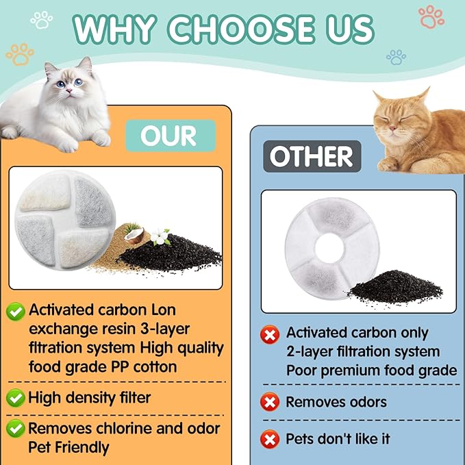 12 Filtros para Fuente de Agua para Gatos Compatibles con 2.2L miniatura 5