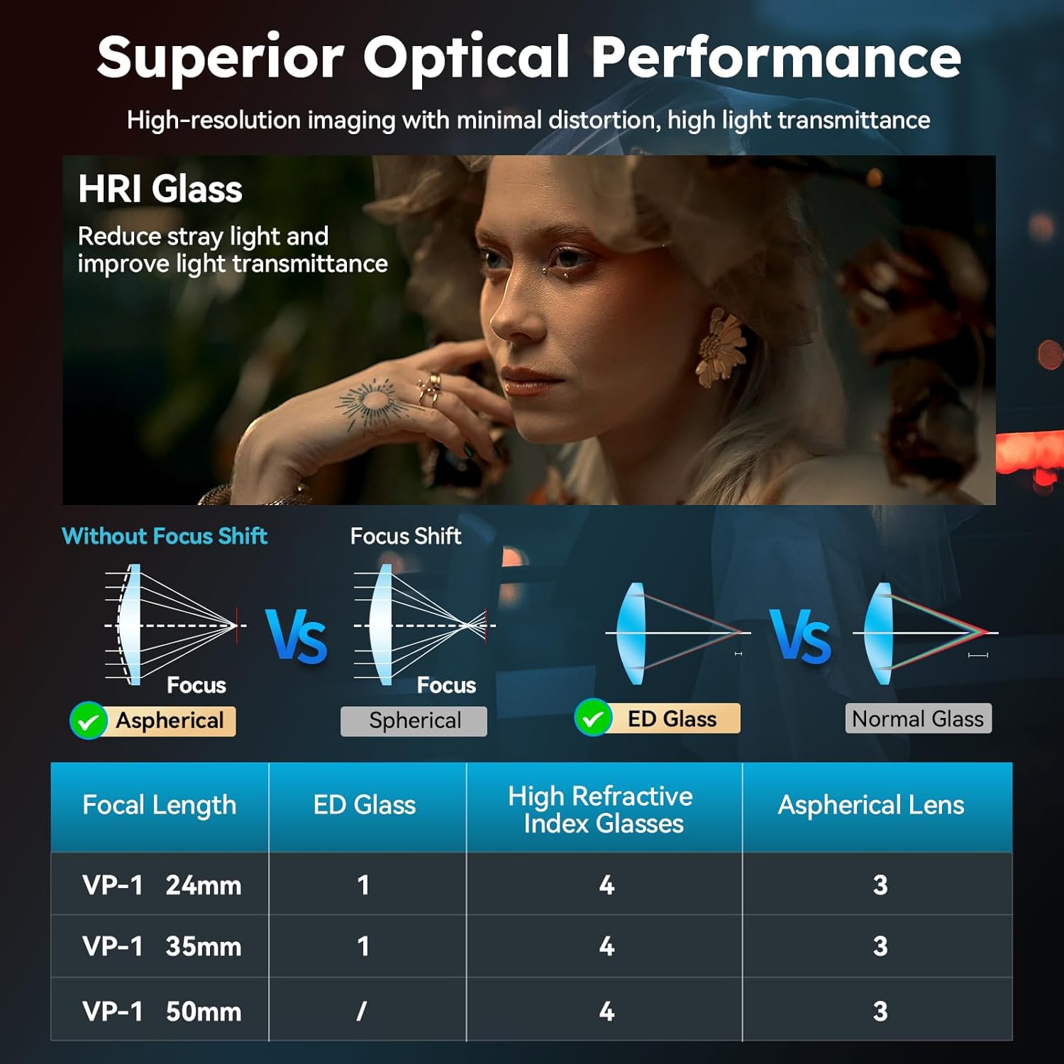 SIRUI VP-1 Vision Prime 1 T1.4 Full Frame Cine Lens Set, 24mm, 35mm, 50mm Manual Focus Cinema Lens with Pre-Installed E Mount, Interchangeable RF/Z/L Mounts (Black)