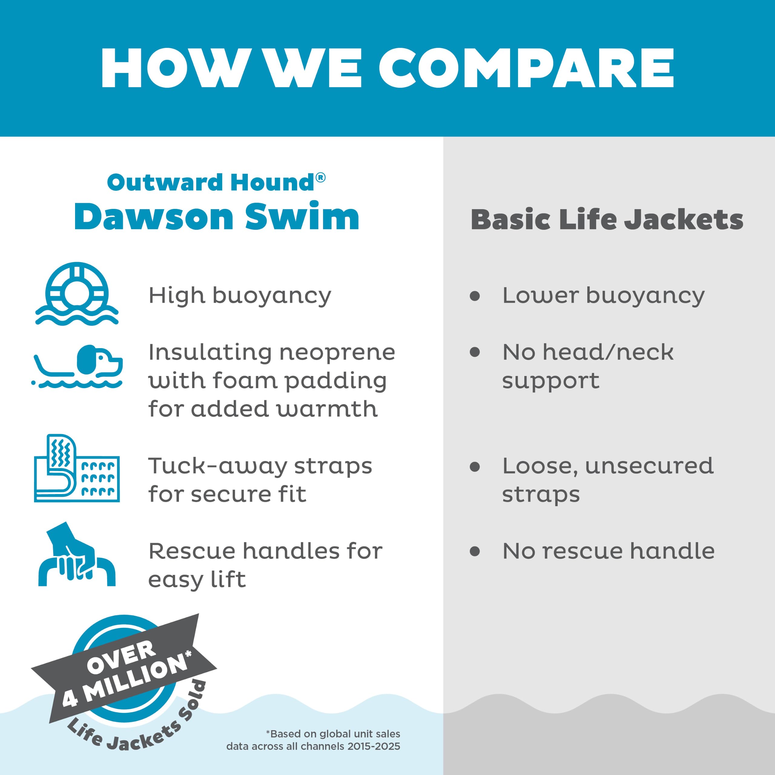 Outward Hound Dawson Swim - Giubbotto di salvataggio per cani, taglia S,
