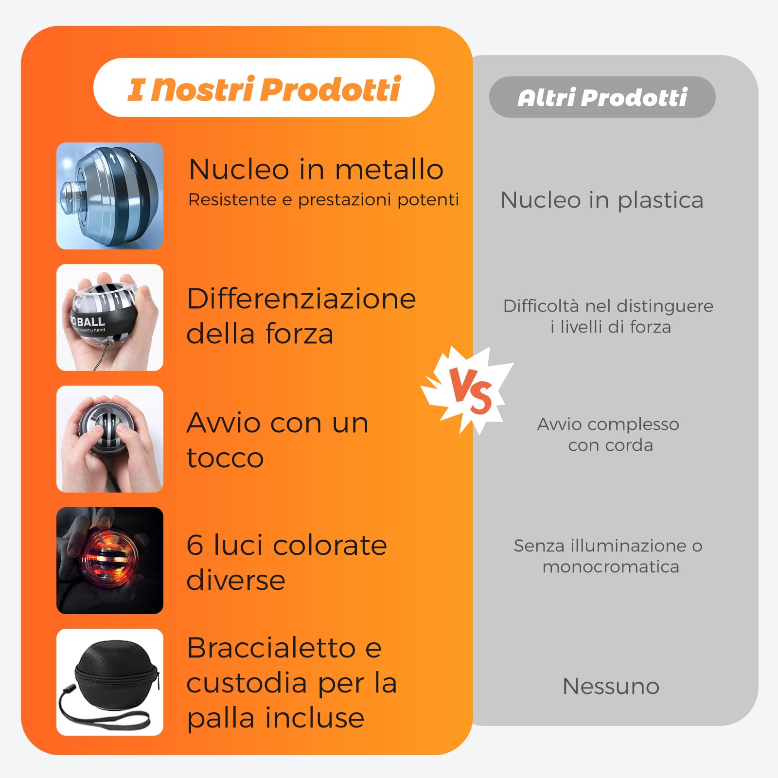 Gyroball con rivestimento nero lucido, palla da allenamento per il polso, avvio automatico, controllo della resistenza e della luce a 5 livelli, trainer giroscopico per l'avambraccio, per