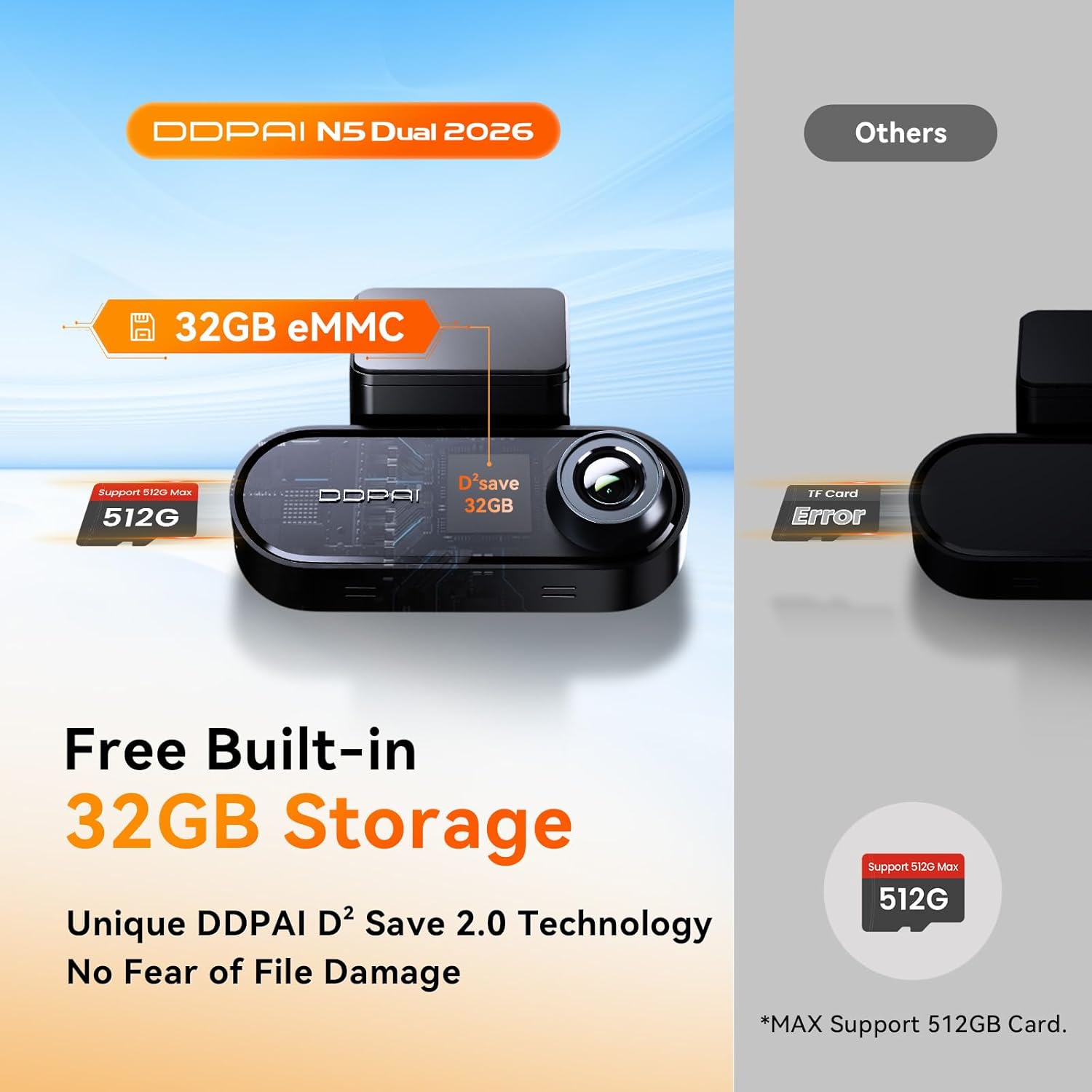 DDPAI N5 Dual Dash Cam with 32GB eMMC built-in storage and support for 512GB TF card