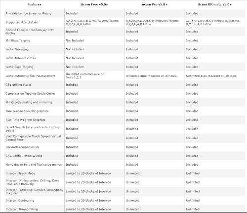 Miniatura 7 de Centroid Kit de control de movimiento CNC de 4 ejes (REV 4) con software CNC, reemplaza a MachMotion, WinCNC, Mach3, EMC2, KCAM4, paso suave