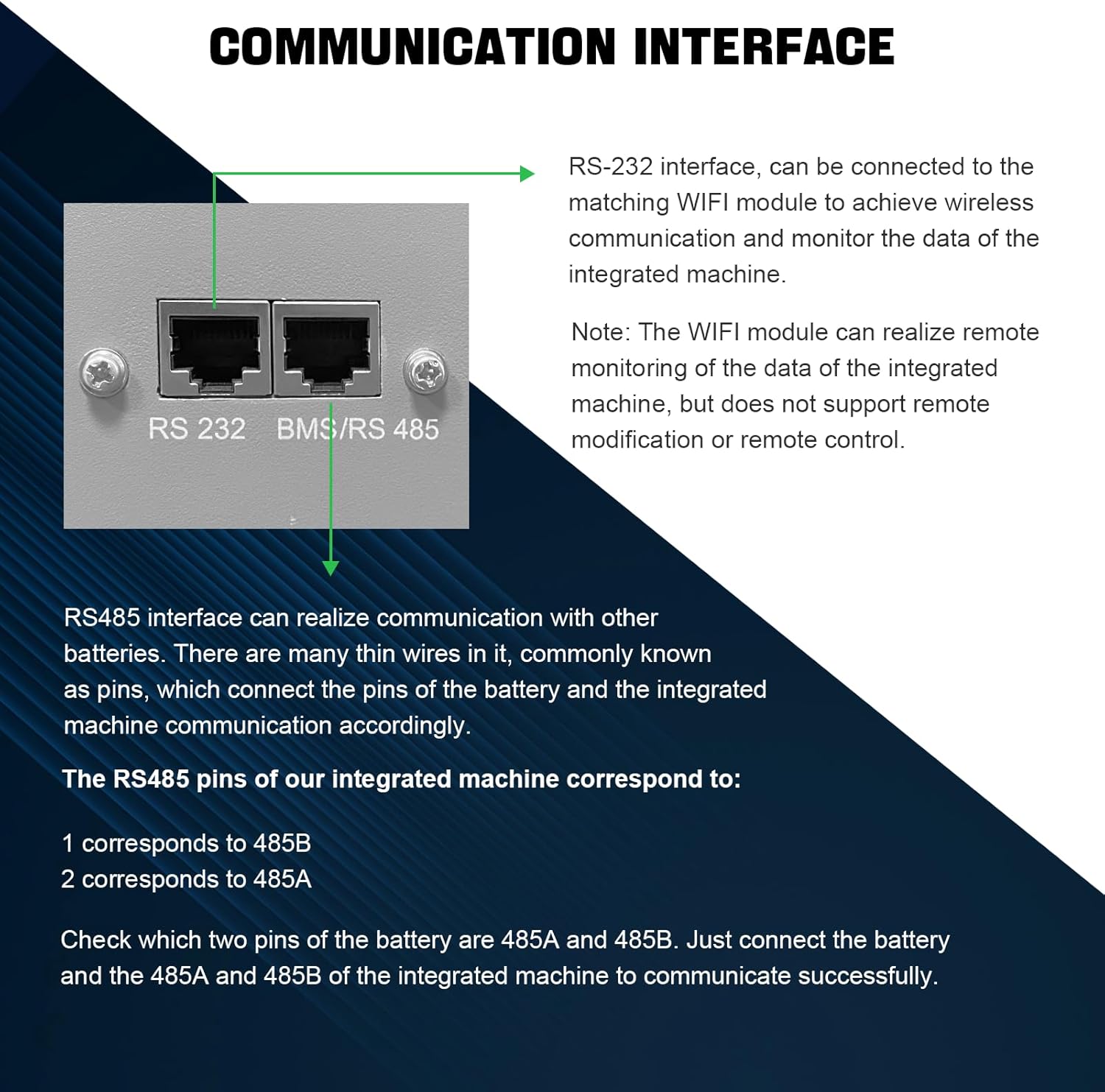 DATOUBOSS Communication Interface Ports