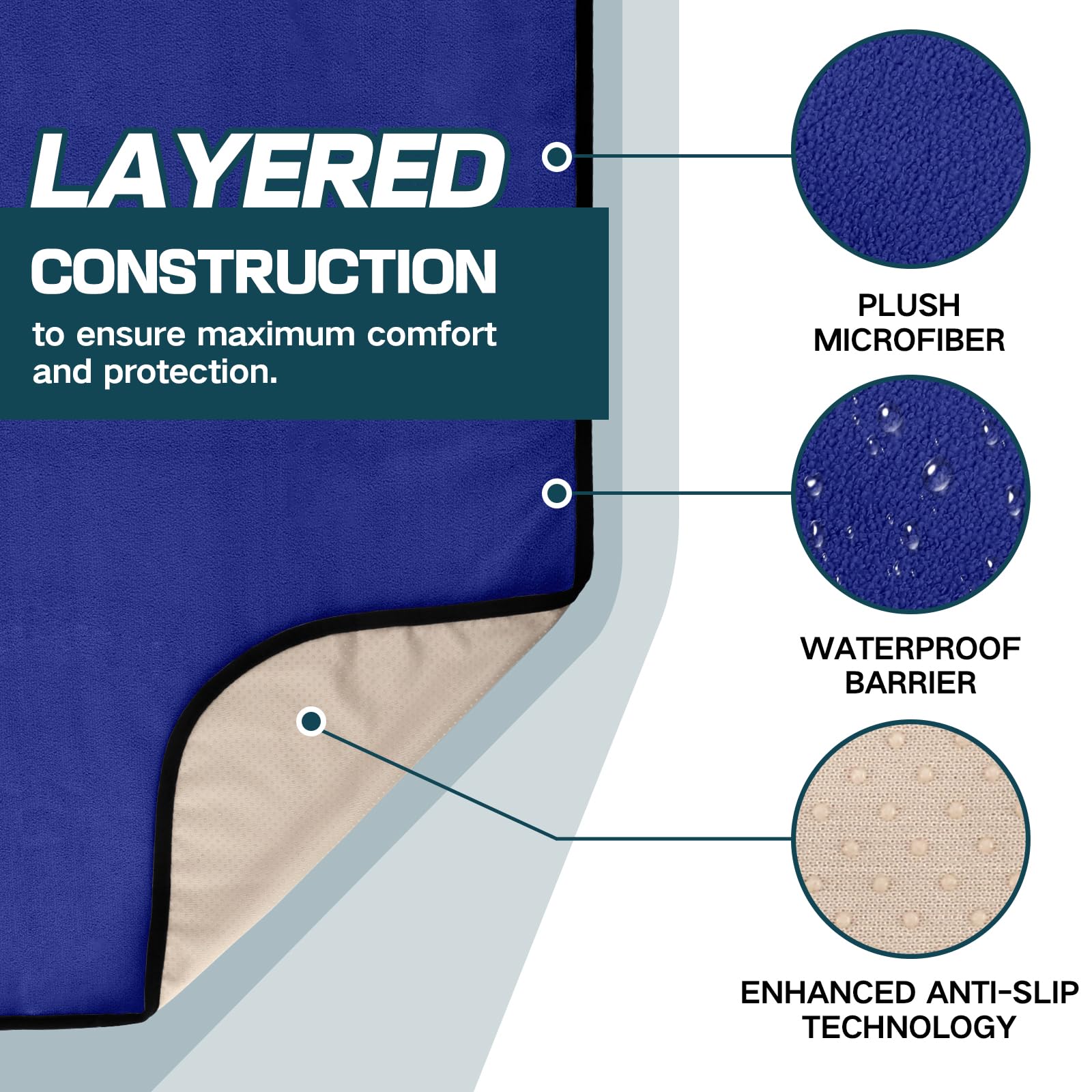 Funda Protectora Impermeable para Asiento de Coche,Cubre Asientos Antisudor, Ajustable para Coche, Camión y SUV, Ideal para Gimnasio, Playa y Viajes (Azul)