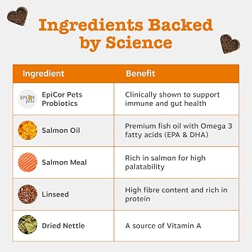 Zesty Paws Aller-Immune Chews for Dogs, Rich in Salmon, 90 Chews