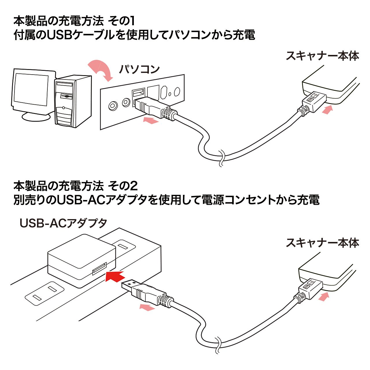 Amazon.co.jp: サンワサプライ ブルートゥースバーコードリーダ BCR