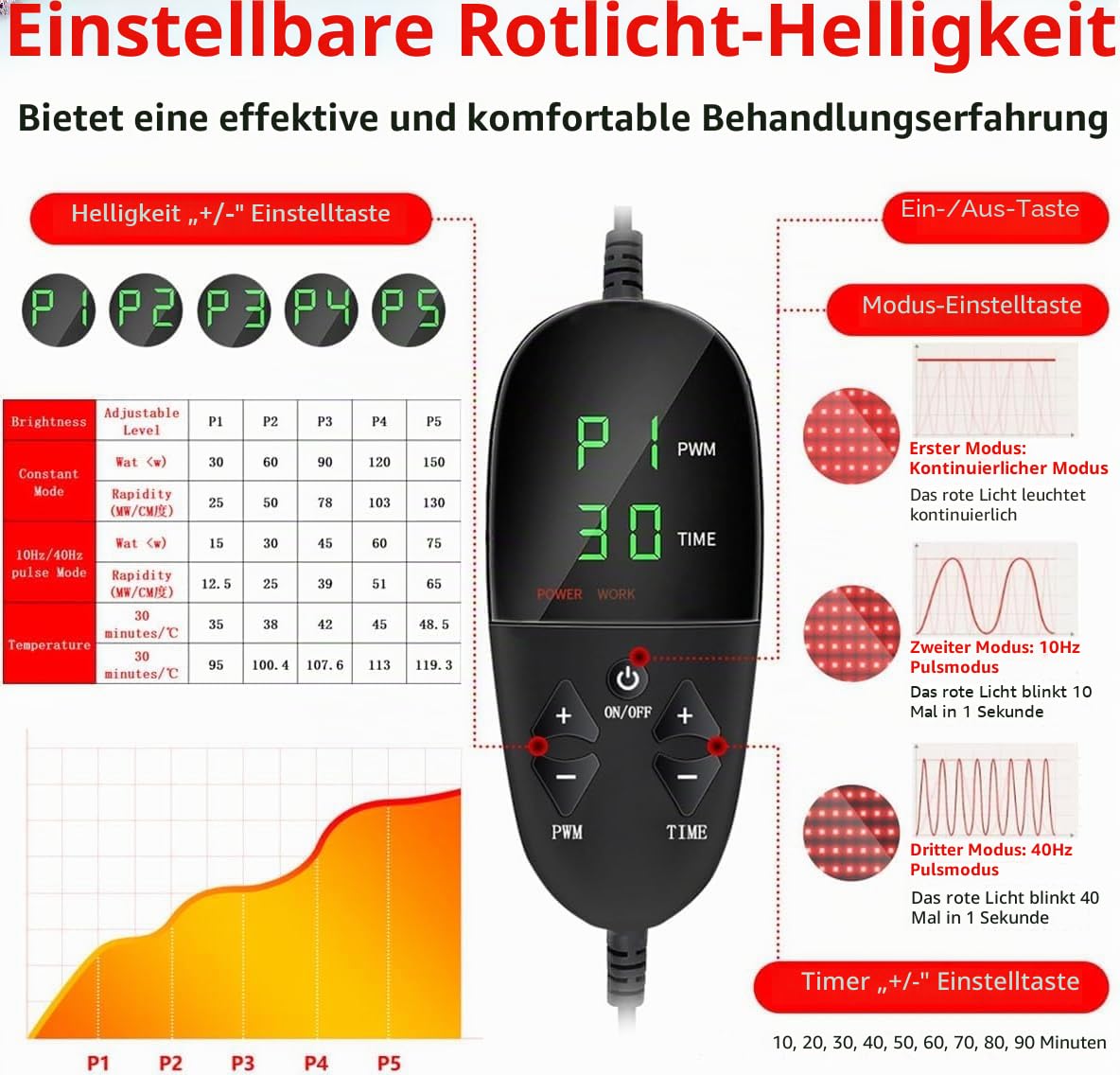 Rotlichtmatte Ganzkörper 215×85 cm – Infrarotmatte mit 1480 LEDs