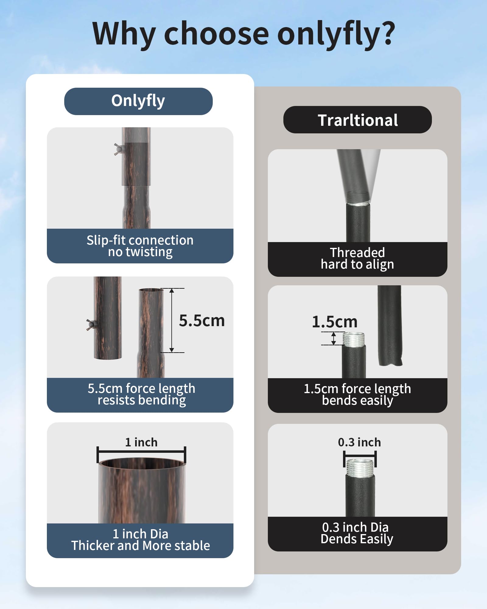 Onlyfly Supporto per mangiatoia per uccelli, altezza 180 cm, con diametro di 2,5 cm, resistente, per mangiatoie sospese, kit di montaggio su palo per casetta per uccelli, connessione antiscivolo