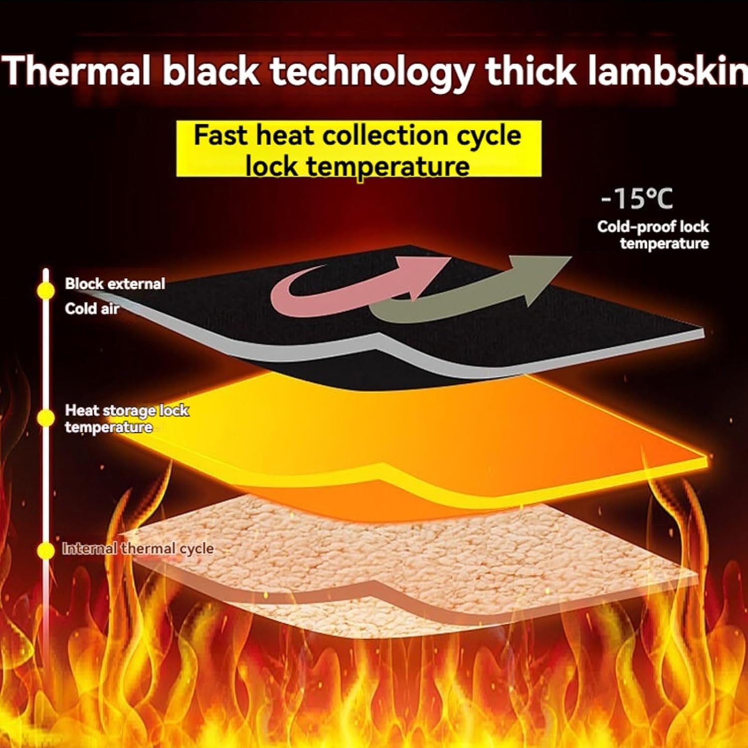 Fleece Lined Sweatpants for Men Women Warm Workout Pants Winter Hiking Sweatpants Sherpa Lined Pants for Cold Weather - Image 6