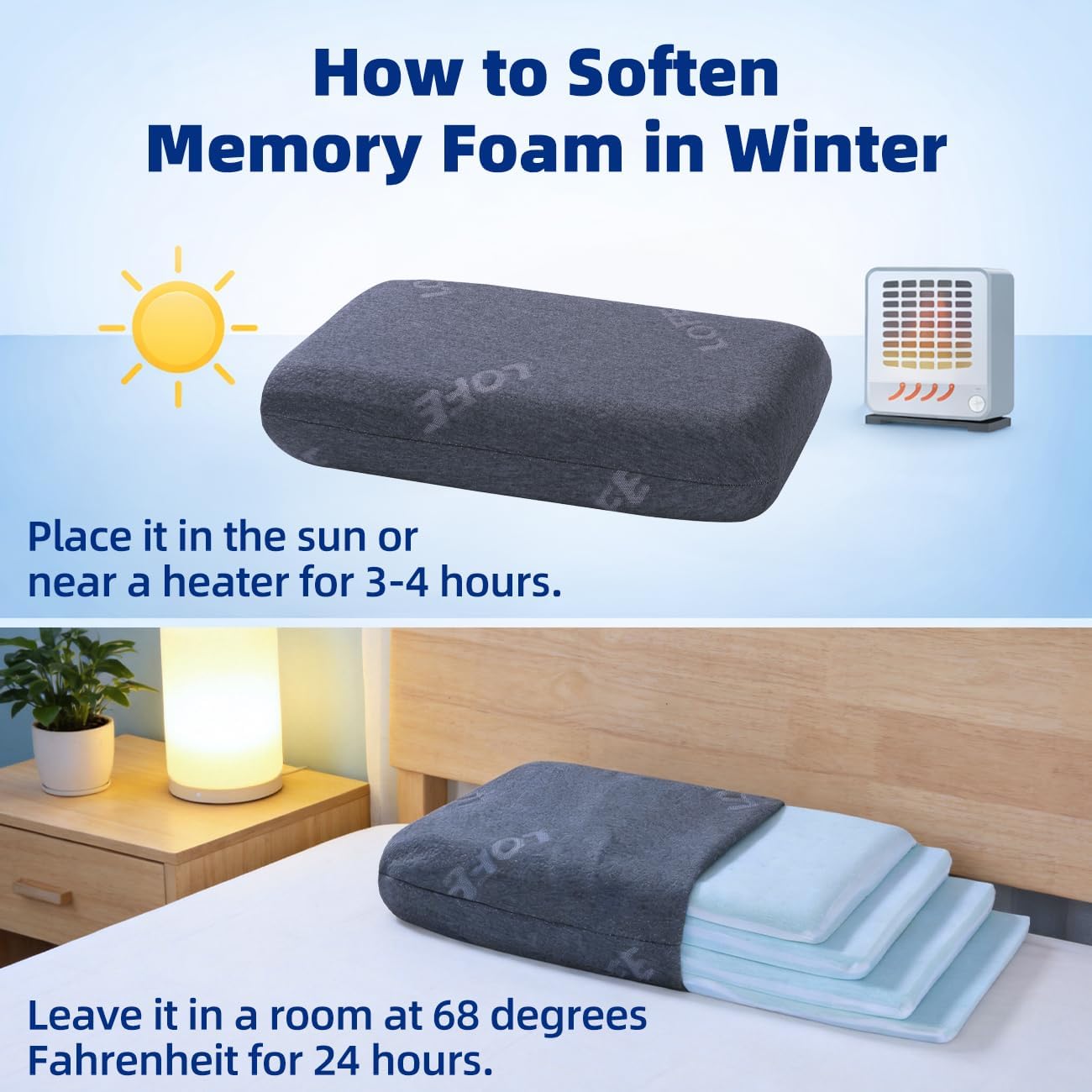 LOFE Adjustable Memory Foam Pillow - 4 Heights from 1.2 to 4.8in, Cervical Pillow for Neck Pain Relief, CertiPUR-US Neck Support Pillow for Side Sleepers, Thin Pillow for Back/Stomach Sleepers