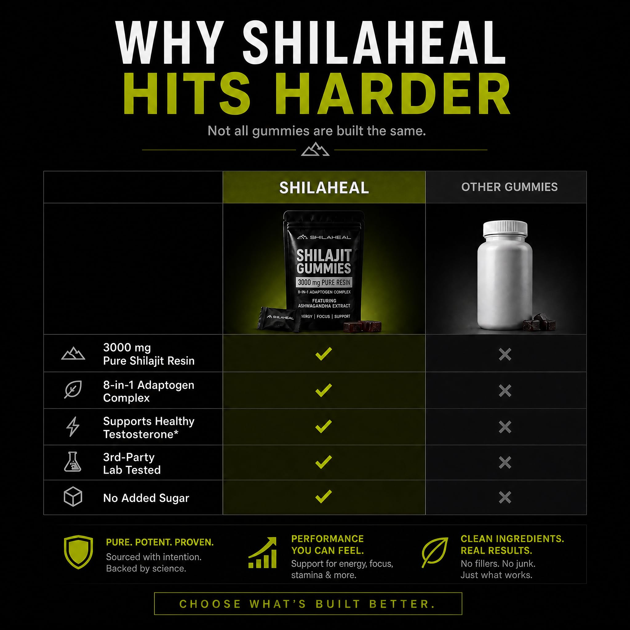 Shilajit Natural Himalayan Shilajit Gummies for Men & Women, High Fulvic Acid, Energy & Stamina, Immune Support, 85+ Trace Minerals, Lab Tested 100% Organic Berry, 60 Gummies — Amazon image 8