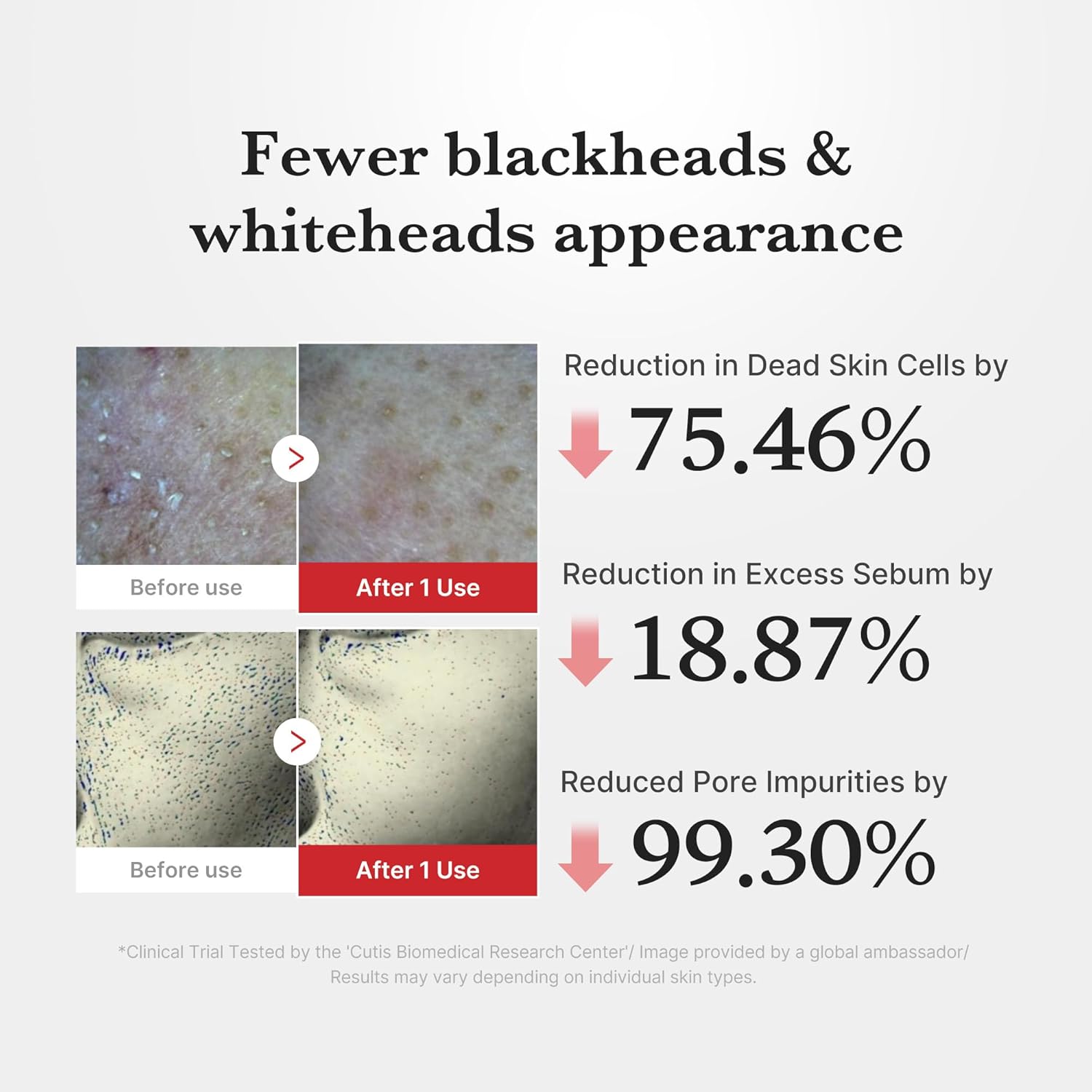 medicube Peel Shot with Hypochlorous Acid | Gentle Exfoliating Serum for Dead Skin Cells & Pores, Blackheads & Excess Sebum Control | Rice Extract, Panthenol for Hydrating & Smoothing Care | 2.7 fl.oz - Image 4