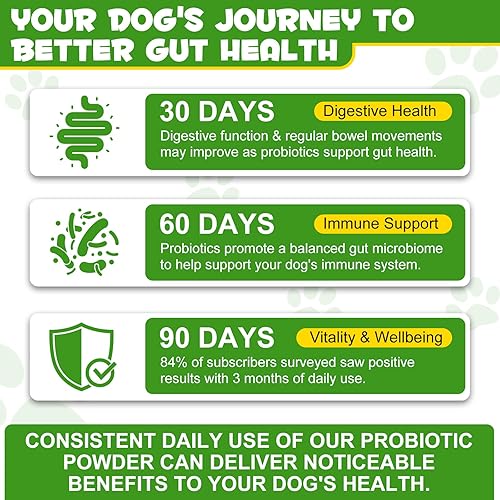 Miniatura 4 de Probióticos para perros - Polvo probiótico con 5 mil millones de UFC y prebióticos, fórmula de 12 cepas para salud digestiva y alivio de la diarrea,