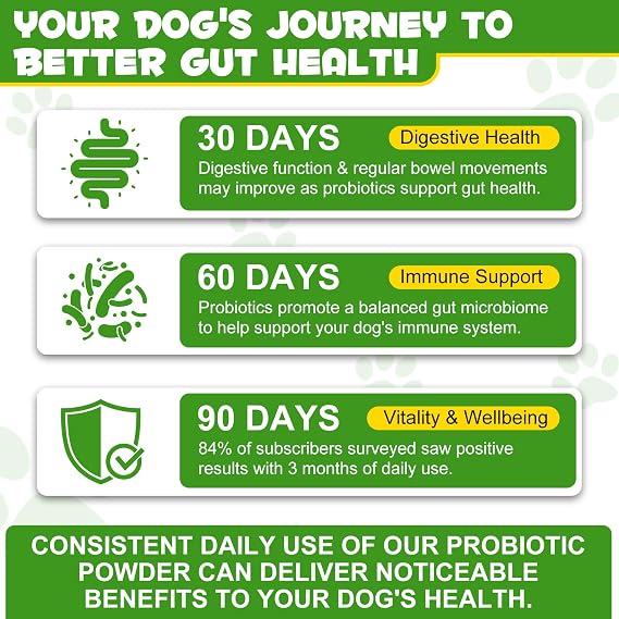 Dog Probiotic Powder - 12 Strains Of Beneficial Bacteria | Dog Probiotic Supplements Balance Gut Microbiot | Probiotics for Dogs Probiotics + Prebiotics Treatment - Probioticc Powder 120G